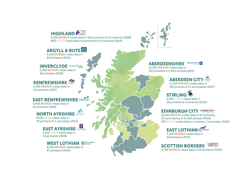 Food for Life Scotland