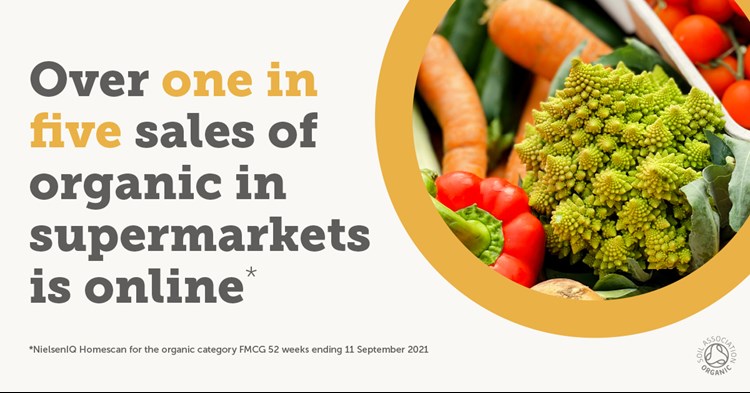 Over one in five sales of organic in supermarkets is online
