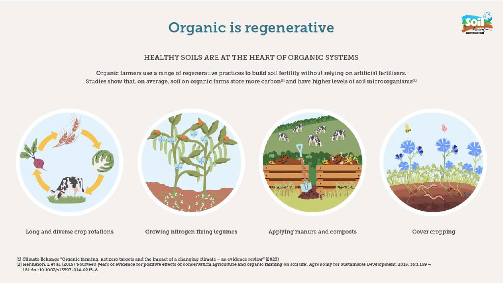 organic is regenerative