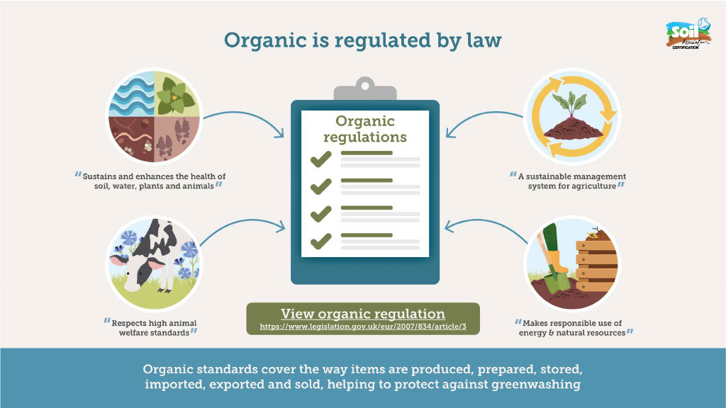 organic is regulated by law