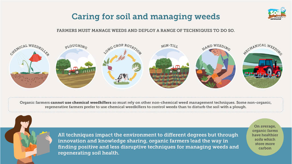 caring for soil and managing weeds