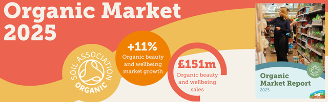 Organic market report